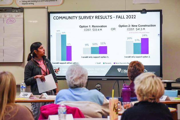 Wautoma Area School District Administrator Jewel Mucklin reshares information on the Fall 2022 Community Survey Results the district received before going to referendum in April 2023.